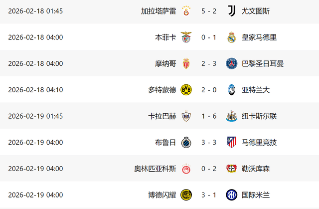 6-1！欧冠附加赛：5队基本晋级，国米+马竞爆冷，意甲3强或全出局